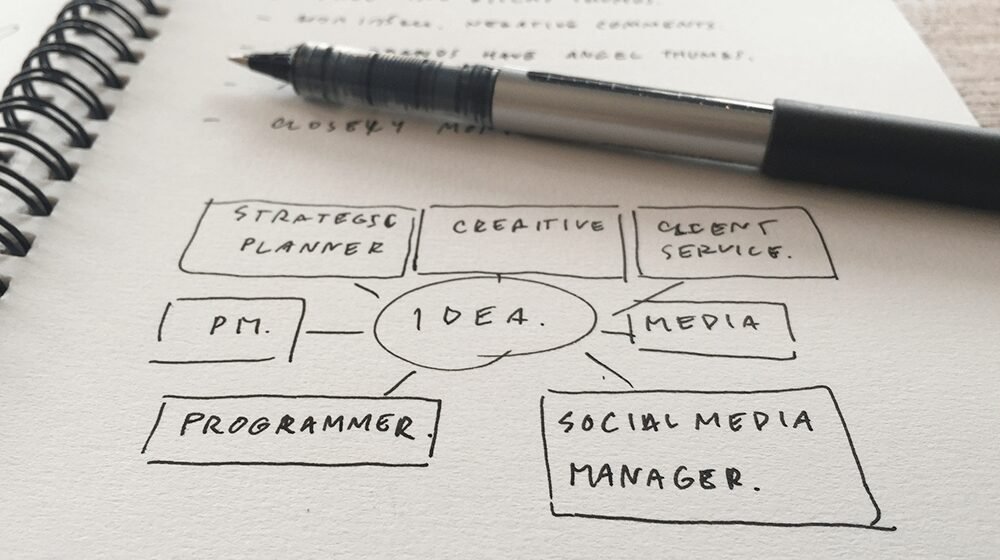 ​How to Create a One Page Marketing Plan