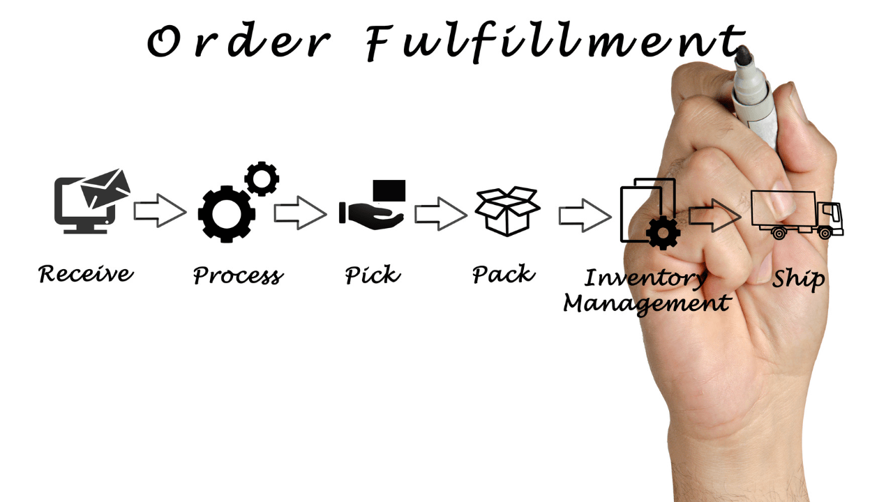Order Fulfillment: Why Mastering it is Critical to Your Business