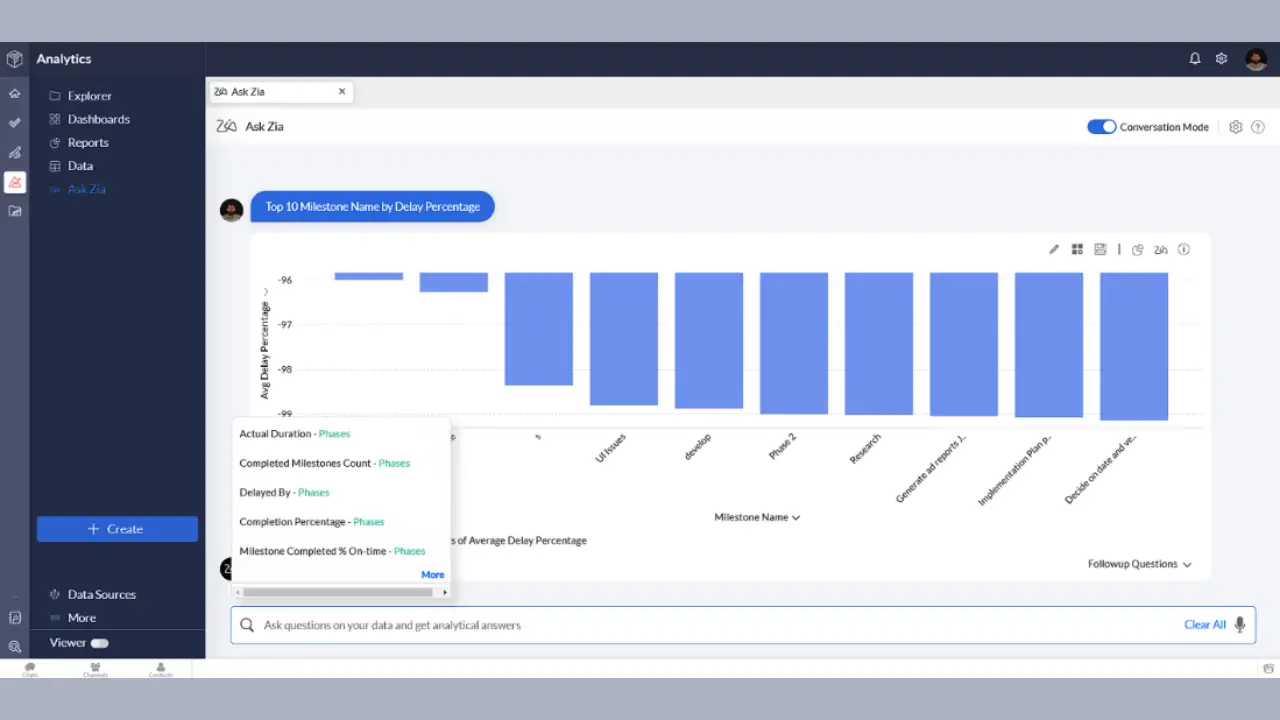 ​Zoho Unveils Projects Plus, a Unified AI-Driven Project Management Platform