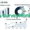 ​SurveyMonkey and CNBC Unveil New Insights on Q2 2026 Affordability