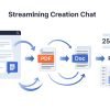 ​Gemini Streamlines File Creation: Generate PDFs and Docs Directly in Chat