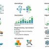 ​Oracle Unveils AI-Driven Applications to Transform Supply Chain Management